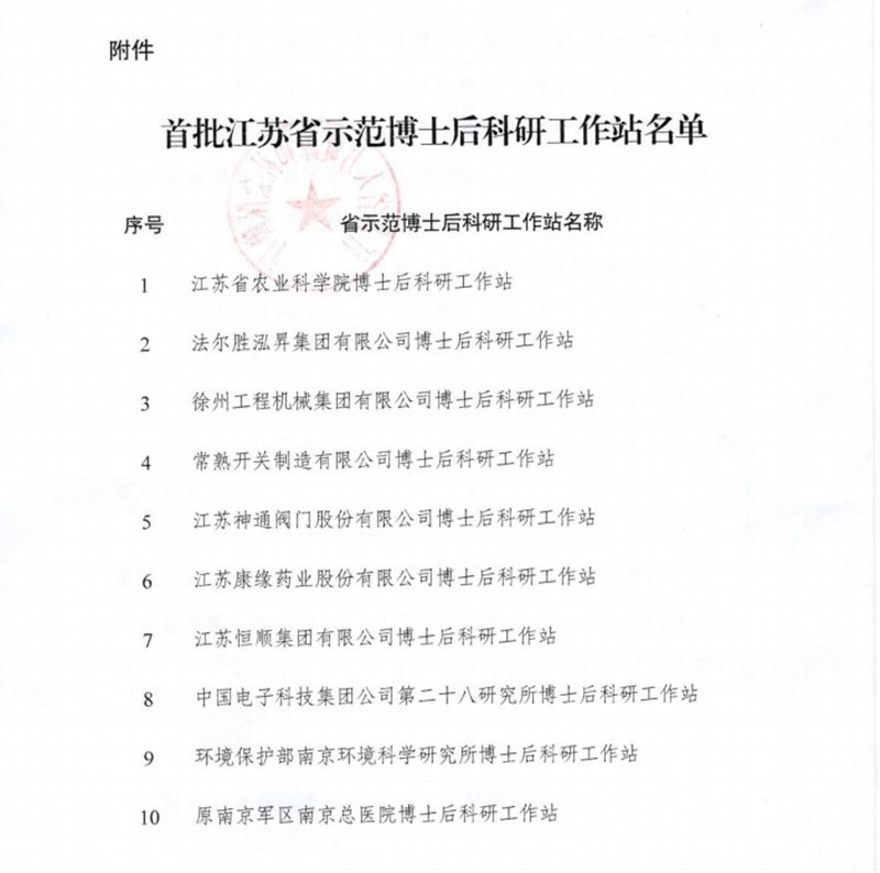 pa视讯药业荣获首批江苏省示范博士后科研工作站